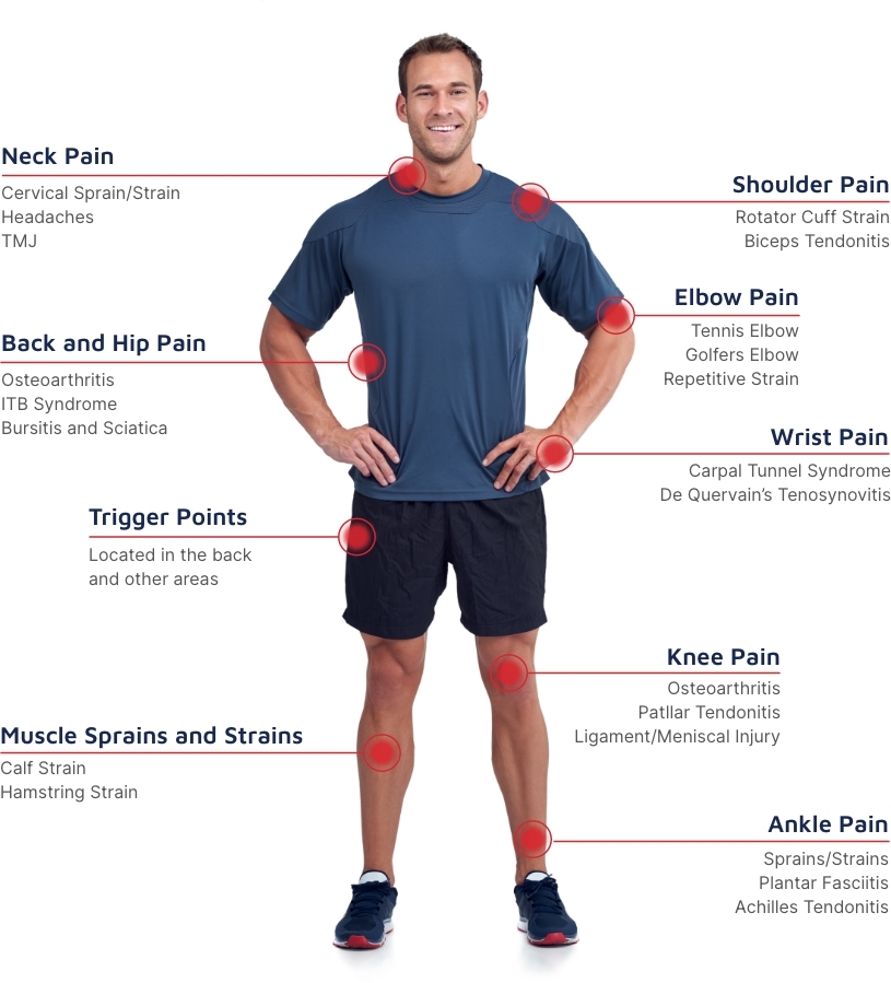 Acoustic Wave Therapy in Poughkeepsie Amplify Chiropractic and Wellness